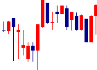 北越メタルが2022/07/15後場株価上昇率29位 北越メタル<5446>日足チャート