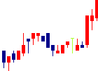 Success Holdersが2022/07/15後場株価上昇率40位 Success Holders<4833>日足チャート