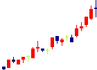 東洋証券<8614>日足チャート