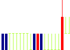 RISE<8836>日足チャート