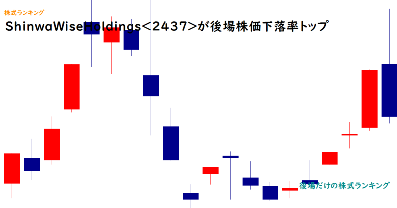 ShinwaWiseHoldings(2437)が後場株価下落率トップ