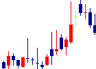 クリングルファーマ<4884>日足チャート