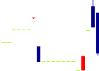 こころネット<6060>日足チャート