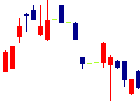 日本色材工業研究所<4920>日足チャート