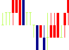 アビックス<7836>日足チャート