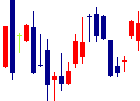 ブルドックソース<2804>日足チャート