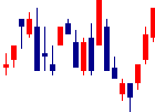 極東証券<8706>日足チャート