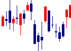 武蔵野銀行<8336>日足チャート