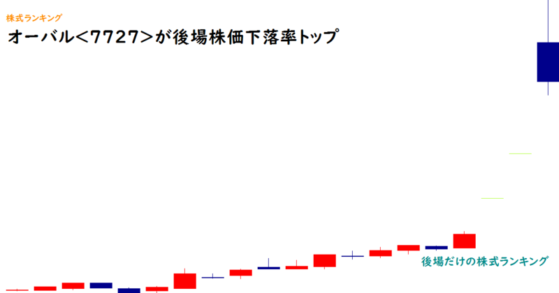 オーバル(7727)が後場株価下落率トップ