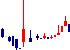 ASJが2022/07/25後場株価下落率32位 ASJ<2351>日足チャート