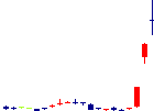 不二硝子<5212>日足チャート