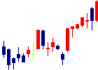 福田組<1899>日足チャート