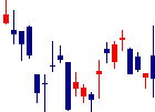 山陽特殊製鋼<5481>日足チャート