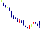 トップカルチャー<7640>日足チャート