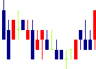 塩水港精糖<2112>日足チャート