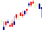 水戸証券<8622>日足チャート