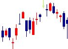 ニフコが2022/07/29後場株価上昇率50位 ニフコ<7988>日足チャート