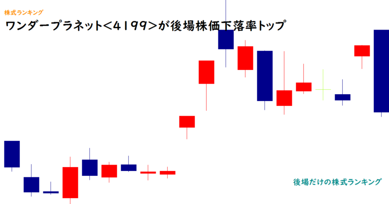 ワンダープラネット(4199)が後場株価下落率トップ