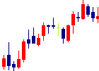 サンウェルズが2022/07/29後場株価下落率25位 サンウェルズ<9229>日足チャート