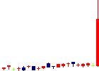 ハリマ化成グループ<4410>日足チャート