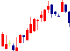 ツツミが2022/08/01後場株価下落率31位 ツツミ<7937>日足チャート