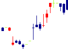 TORICOが2022/08/01後場株価下落率49位 TORICO<7138>日足チャート