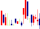光世証券<8617>日足チャート