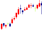 東洋証券<8614>日足チャート