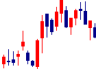 JMCが2022/08/02後場株価下落率42位 JMC<5704>日足チャート