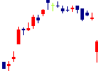 NOKが2022/08/03後場株価上昇率41位 NOK<7240>日足チャート