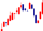 ツツミが2022/08/05後場株価上昇率22位 ツツミ<7937>日足チャート