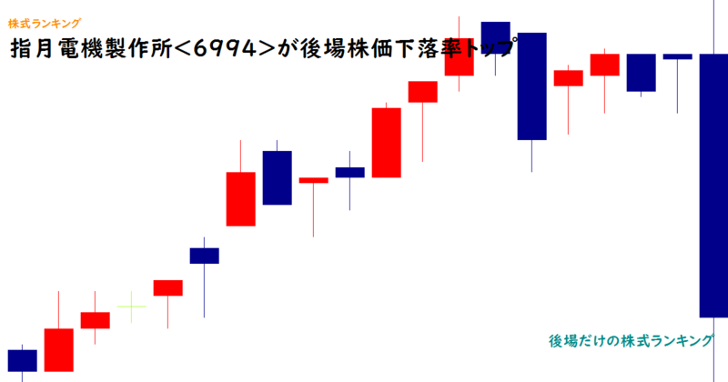指月電機製作所(6994)が後場株価下落率トップ