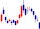ENECHANGEが2022/08/05後場株価下落率26位 ENECHANGE<4169>日足チャート