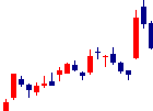 IMAGICA GROUPが2022/08/05後場株価下落率35位 IMAGICA GROUP<6879>日足チャート