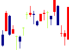 山形銀行<8344>日足チャート