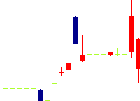 ZOAが2022/08/08後場株価上昇率24位 ZOA<3375>日足チャート