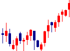 Waqooが2022/08/08後場株価上昇率30位 Waqoo<4937>日足チャート