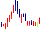 スペースマーケット<4487>日足チャート