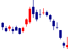 ENECHANGEが2022/08/09後場株価下落率10位 ENECHANGE<4169>日足チャート