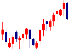 Waqooが2022/08/09後場株価下落率26位 Waqoo<4937>日足チャート