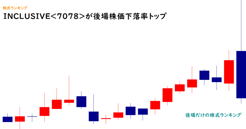 INCLUSIVE(7078)が後場株価下落率トップ
