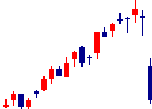 キョウデンが2022/08/10後場株価下落率10位 キョウデン<6881>日足チャート