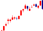 ジーエヌアイグループが2022/08/10後場株価下落率19位 ジーエヌアイグループ<2160>日足チャート