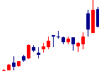 レオパレス21が2022/08/10後場株価下落率24位 レオパレス21<8848>日足チャート