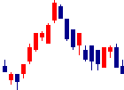 極東証券<8706>日足チャート