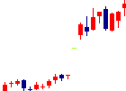 M&A総合研究所が2022/08/12後場株価上昇率18位 M&A総合研究所<9552>日足チャート