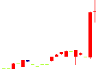 和弘食品が2022/08/12後場株価上昇率22位 和弘食品<2813>日足チャート