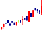 JMACSが2022/08/12後場株価上昇率24位 JMACS<5817>日足チャート