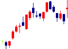 ライフネット生命保険が2022/08/12後場株価上昇率49位 ライフネット生命保険<7157>日足チャート