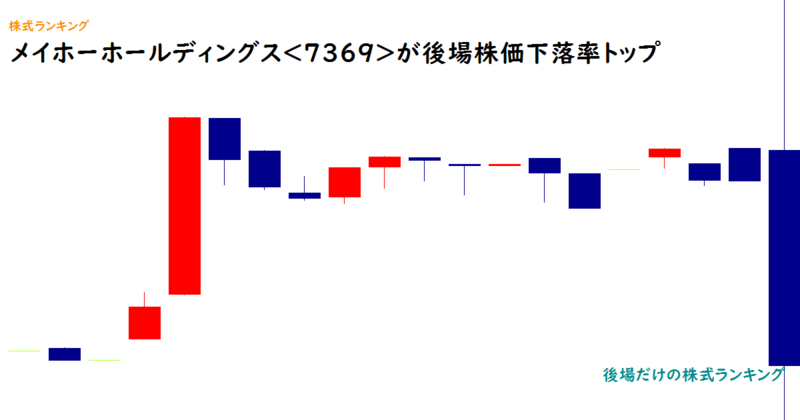 メイホーホールディングス(7369)が後場株価下落率トップ
